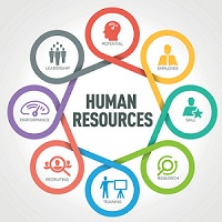 Biometric Time and Attendance Software